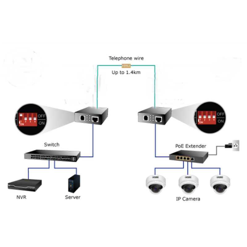 Ethernet for VDSL2. Opptil 1,4 km - DANBIT AS