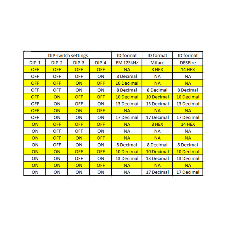 Dual Band RFID-leser 125kHz, 13,56MHz, NFC, EM400x, Mifare og Desfire