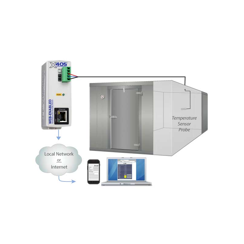 Web-aktivert temperatur og fuktighetsmodul for 1-tråds sensorer. Opptil 16 sensorer med logg