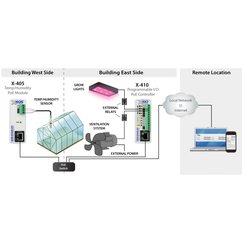 Web-aktivert temperatur og fuktighetsmodul for 1-tråds sensorer. Opptil 16 sensorer med logg