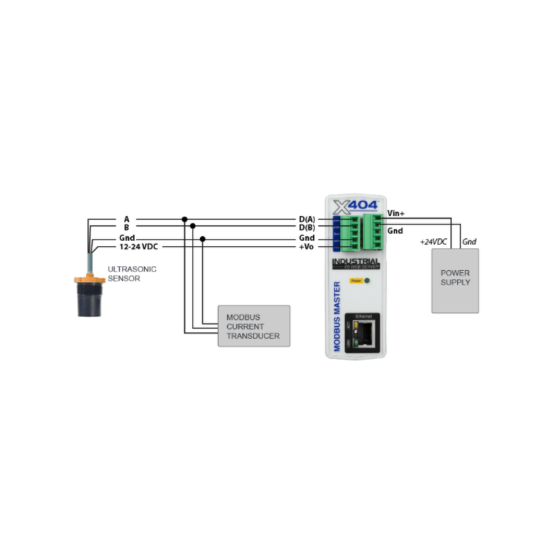 Web-aktivert Modbus Master Controller med Log, Modbus RTU RS485, 1-ledning for temperatur / fuktighetssensorer
