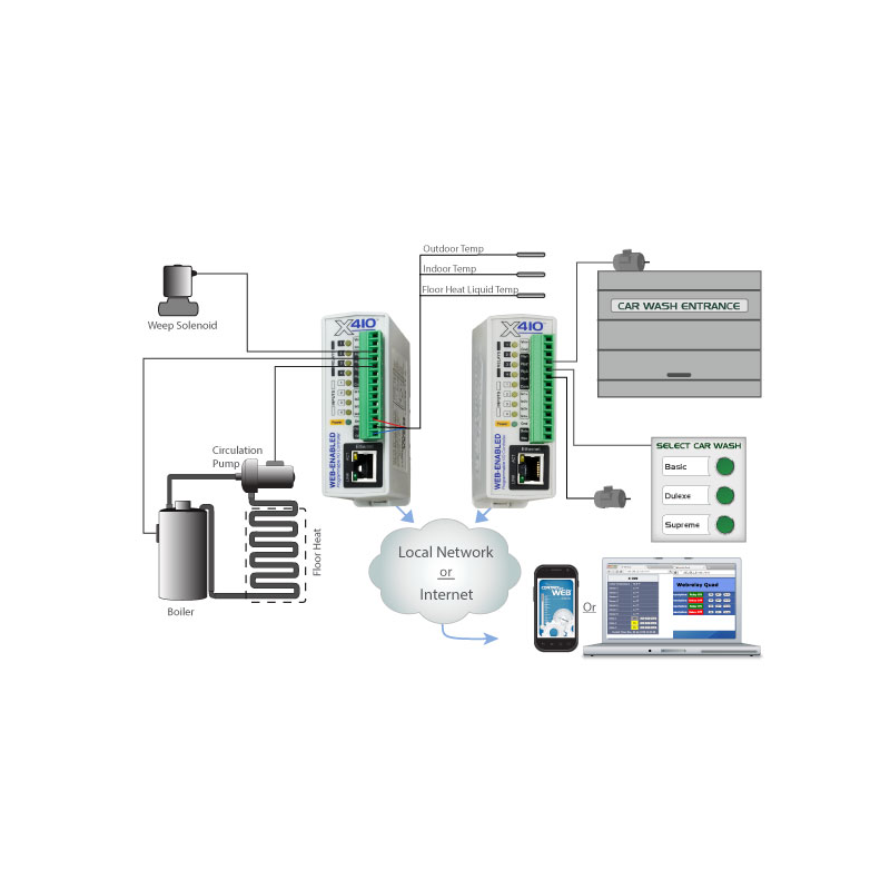 Web aktivert programmerbar kontroller med logg, 4 x digital in, 4 x relé, 1-wire buss
