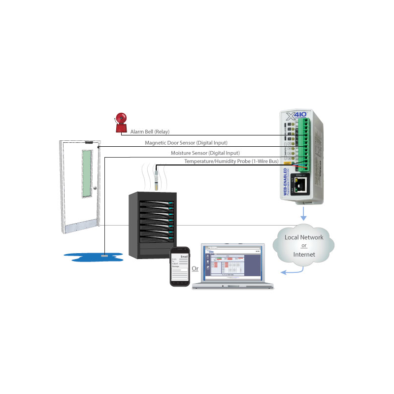Web aktivert programmerbar kontroller med logg, 4 x digital i, 4 x relé, 1-wire buss
