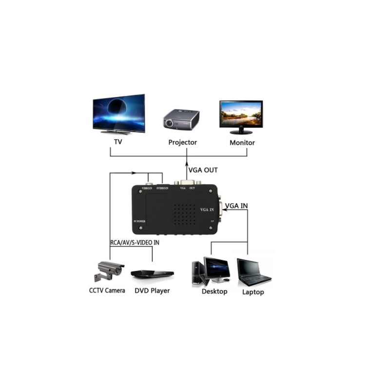 Composite and S-Video to VGA converter with yellow phono video connector and VGA female