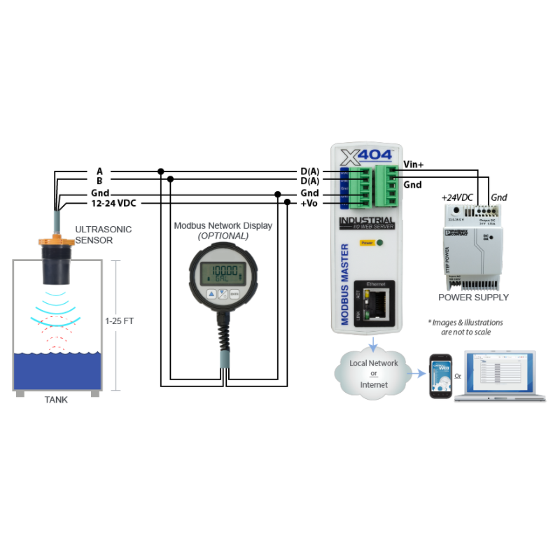 Væskenivå med ultralydsensor for X-4XX-serien. Måling Avstand 0 - 12 meter. RS485 buss.