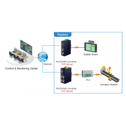 2 port serial port server - RS232 / RS422 / RS485 over Ethernet