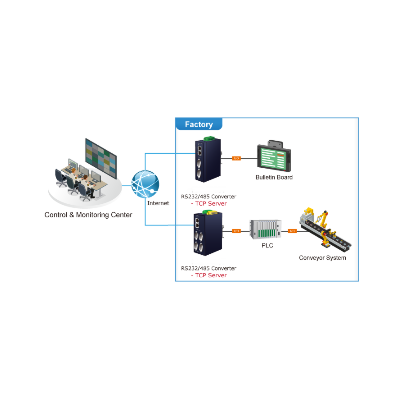 2-ports seriell portserver - RS232 / RS422 / RS485 over Ethernet