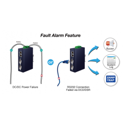 2 port serial port server - RS232 / RS422 / RS485 over Ethernet