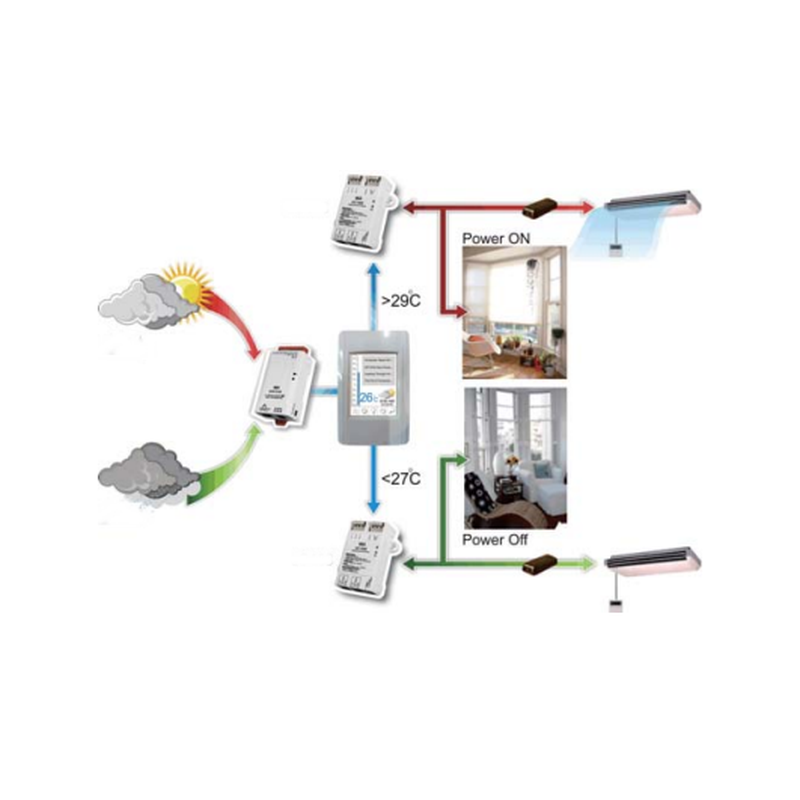 HMI 2.8" Kontrollerpanel med Touch. Modbus/TCP