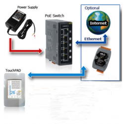 HMI 2.8" Controller Panel with Touch. Modbus/TCP