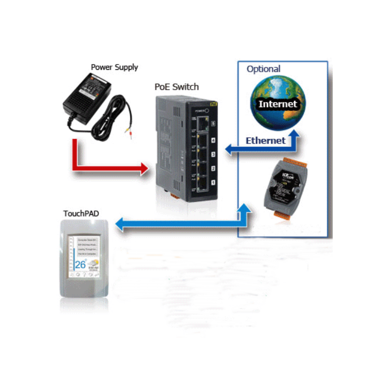 HMI 2.8" Kontrollerpanel med Touch. Modbus/TCP