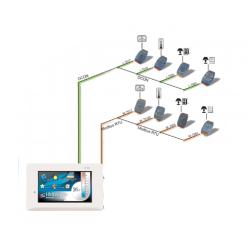 HMI 4.3" Controller Panel with Touch. 2 x RS485 Bus, Modbus RTU, C, Ladder