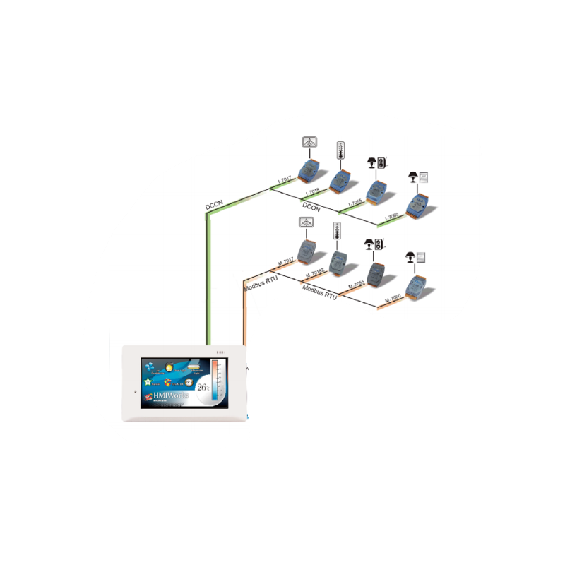 HMI 4.3" Kontrollerpanel med berøring. 2 x RS485 buss, Modbus RTU, C, Ladder