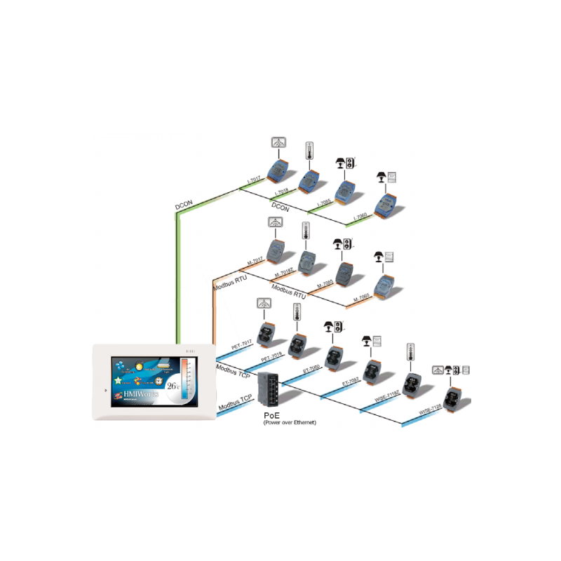 4.3” Touch HMI med RS232 (3-pin), RS485, USB, RTC og Ethernet - DANBIT