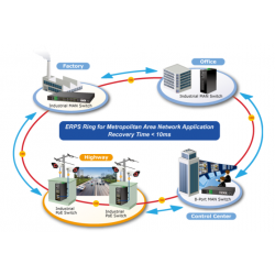 4-port 10/100 / 1000Mbit RJ45 + 2-port 100 / 1000Mbit SFP slot, Managed switch
