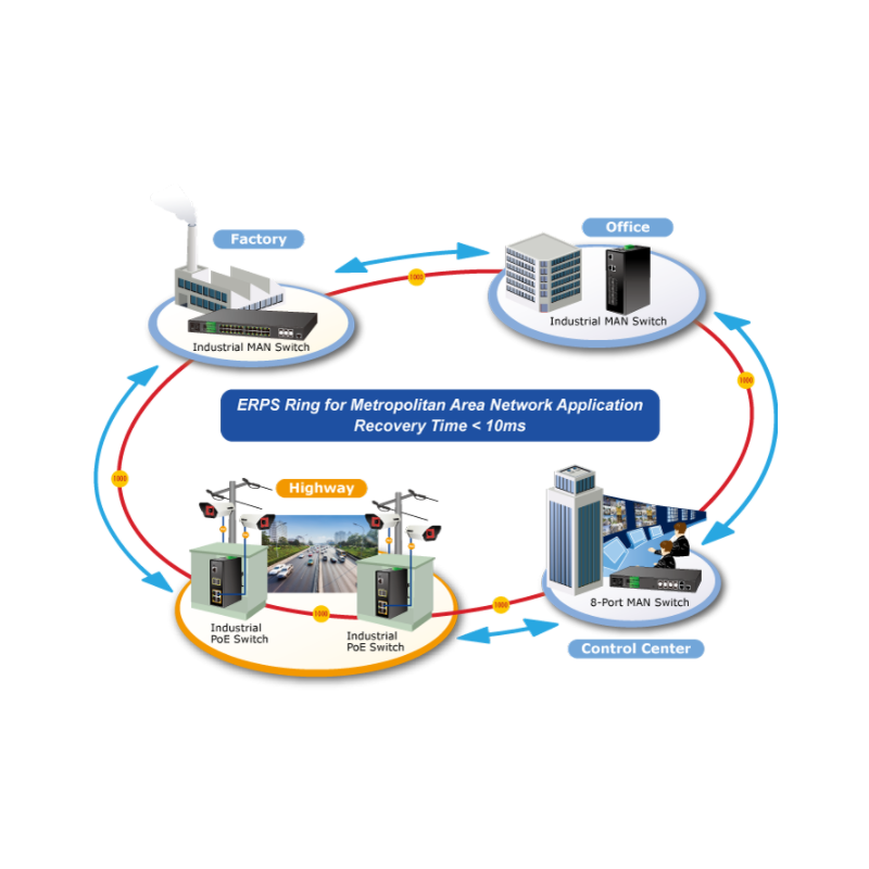 4-port 10/100 / 1000mbit RJ45 + 2-port 100 / 1000mbit SFP spalte, Managed switch