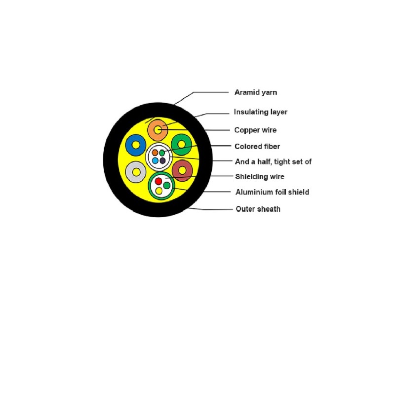 Vanntett Armored Fiber HDMI 2.1-kabel, 8K med innebygd nettverkskanal (Ethernet) 5 meter AOC