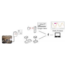 Temperature data logger (External sensor) - Up to 16,000 measurements - DANBIT