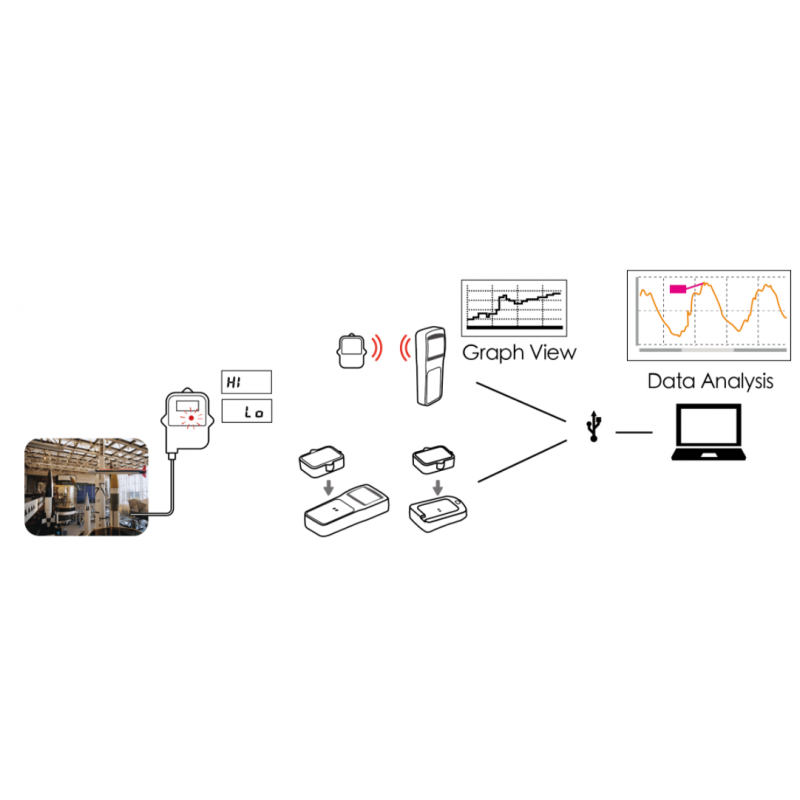 Temperatur datalogger (ekstern sensor) - Opptil 16.000 målinger - DANBIT