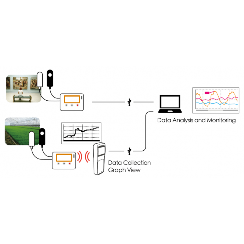 Temperatur, fuktighet, UV, lysstyrke datalogger. Overfør via USB-port. 0 - +55°C, 10 - 95% RH, 0 - 130kLux