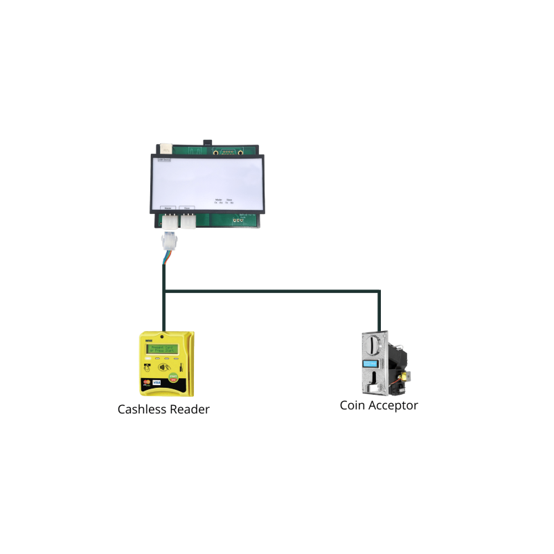 MDB Master / Slave til USB-omformer