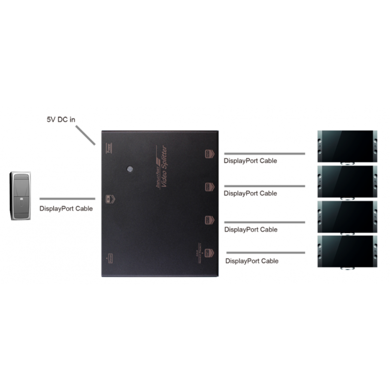 Kopier et DP-videosignal til 4 DP utganger. 4k DisplayPort Splitter. 1 x DP in og 4 x DP ut. HDR og HDCP 1.4
