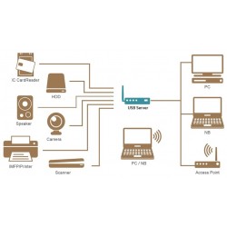 USB 3.0 device server with Gigabit LAN