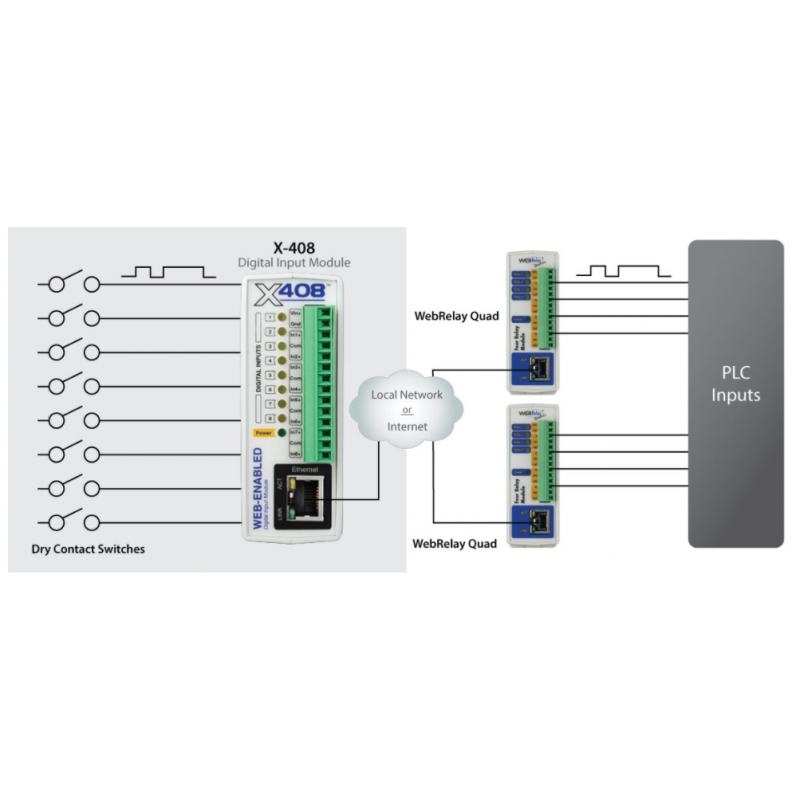 Web kontroller med 8 x digitale innganger Opto-Isolert I / O-speiling, 24bit-teller