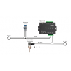 TCG140-4e er en 4G LTE alarm og fjernkontroll, M2M, IOT, Data logger, I / O med digital og analog, Relé. Modbus