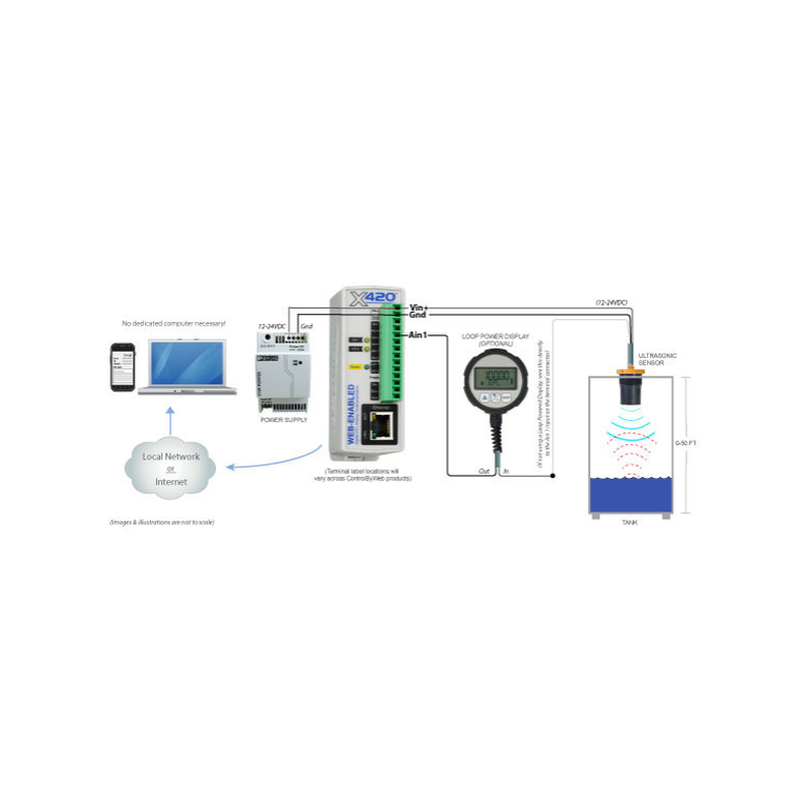 Web-aktivert analog inngangsmodul. 8 x analog i, volt, 4-20mA, prøvefrekvens 25Hz med logg