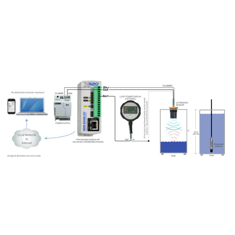 Web-aktivert analog inngangsmodul. 8 x analog i, volt, 4-20mA, prøvefrekvens 25Hz med logg
