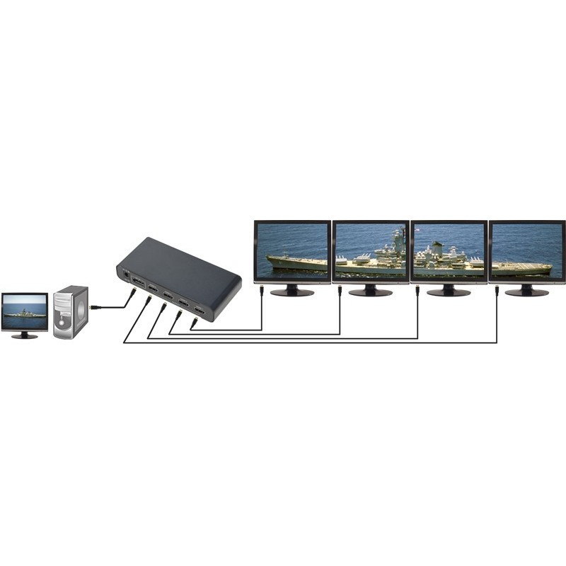 Video Wall Split Screen Out On 4 Screens DisplayPort DP Konverter Splitter for 4 HDMI Ports - Danbit