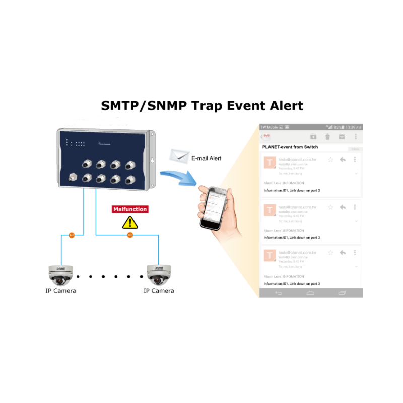 8 porter Industrial Managed Gigabit-svitsj IEEE 1588 og synkron M12-kontakt. Med automatisk bypass