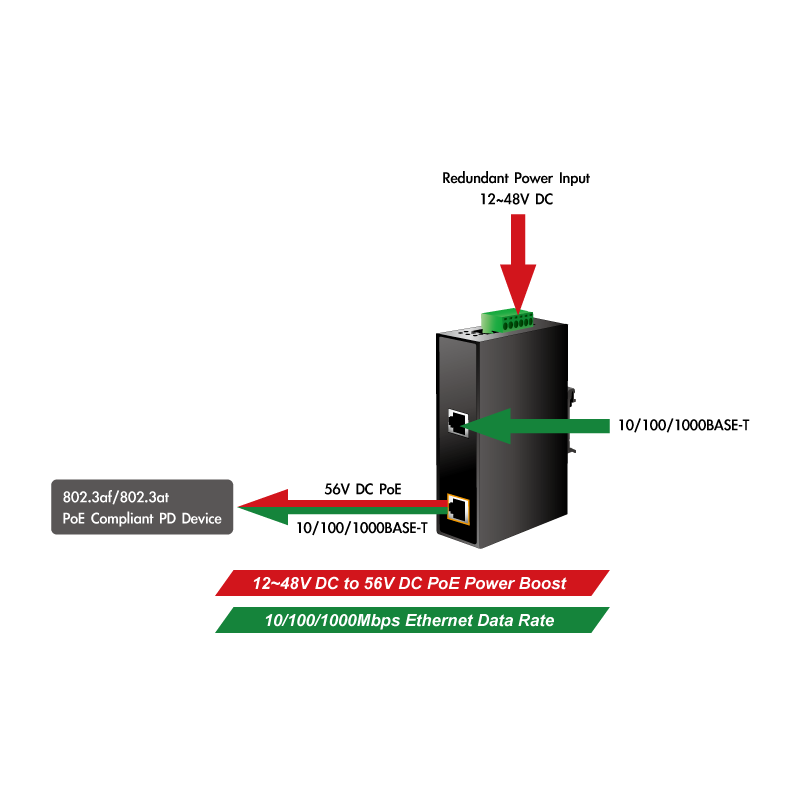 PoE+ Injektor drevet av ekstern 12 - 48V forsyning