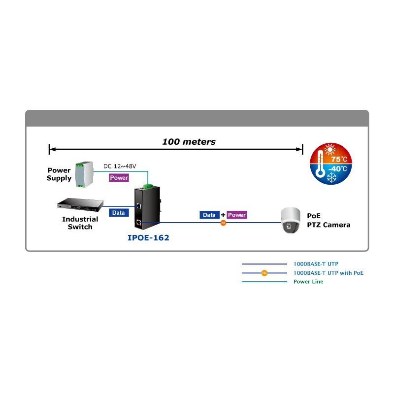 PoE+ Injektor drevet av ekstern 12 - 48V forsyning