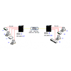 4 Ports RS232 Extender Booster Over Fiber cable, 4 x DB9 Han connector Volktek IRF-755