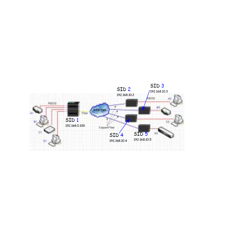 4 porter RS232 Extender Booster over fiberkabel, 4 x DB9 HAN-kontakt VOLKTEK IRF-755