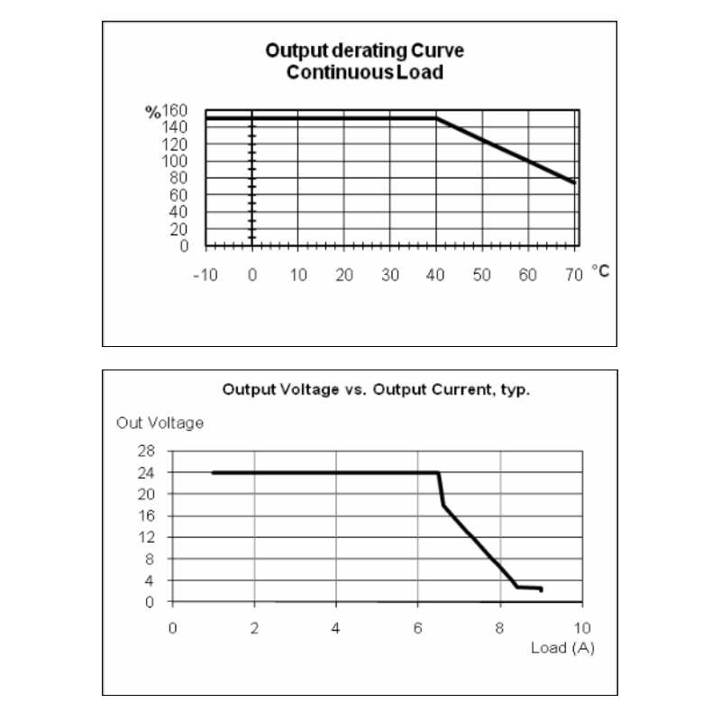 Spenningsforsyning 230VAC for DC24V strømforsyning til DIN skinnen montage