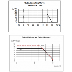 12V power supply to DIN rail