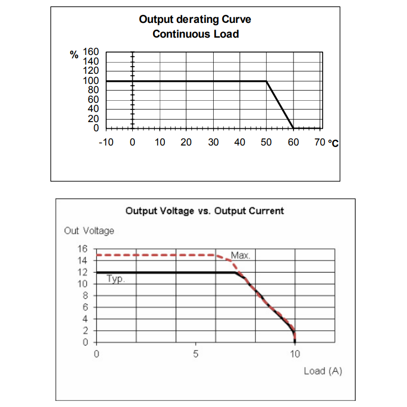 12V power supply to DIN rail