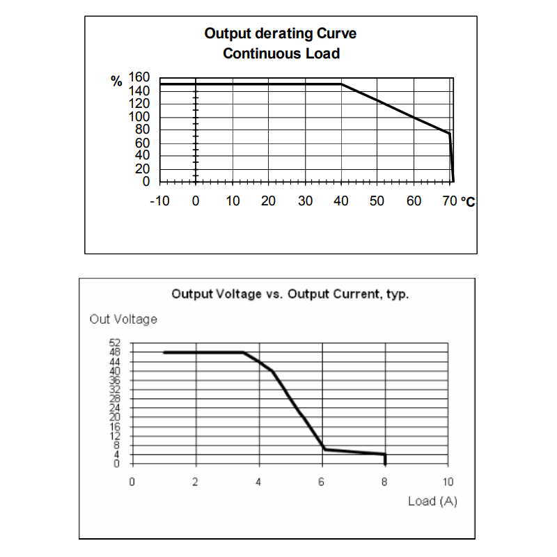 48V strømforsyning til DIN skinne