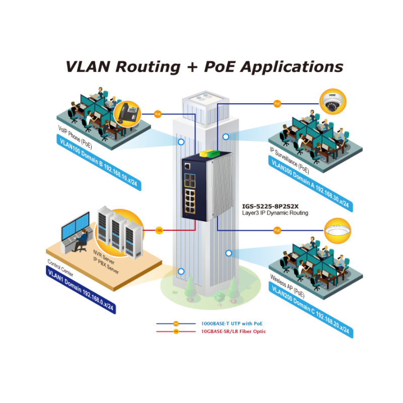 Managed switch med 8 RJ45 PoE Porte, 1 og 2.5gbit SFP. Toppklasse switch.