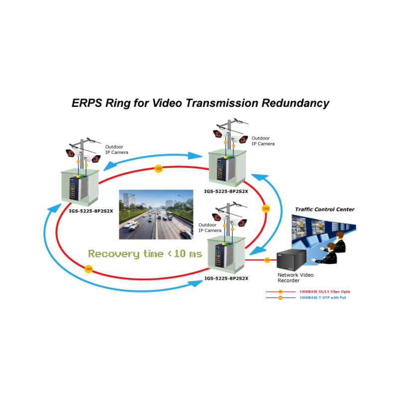 Managed switch med 8 RJ45 PoE Porte, 1 og 2.5gbit SFP. Toppklasse switch.
