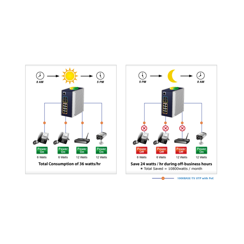 Managed switch med 8 RJ45 PoE Porte, 1 og 2.5gbit SFP. Toppklasse switch.