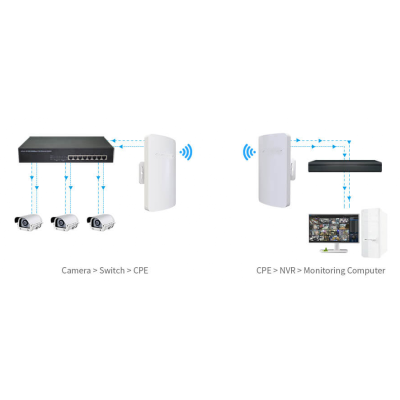 Outdoor Wi-Fi Bridge, Passive Poe, 24VDC