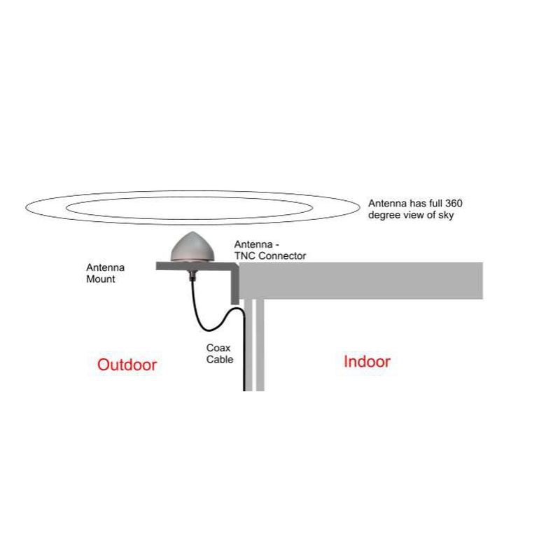 GPS controlled time server NTP server for networks. LAN with active GPS antenna