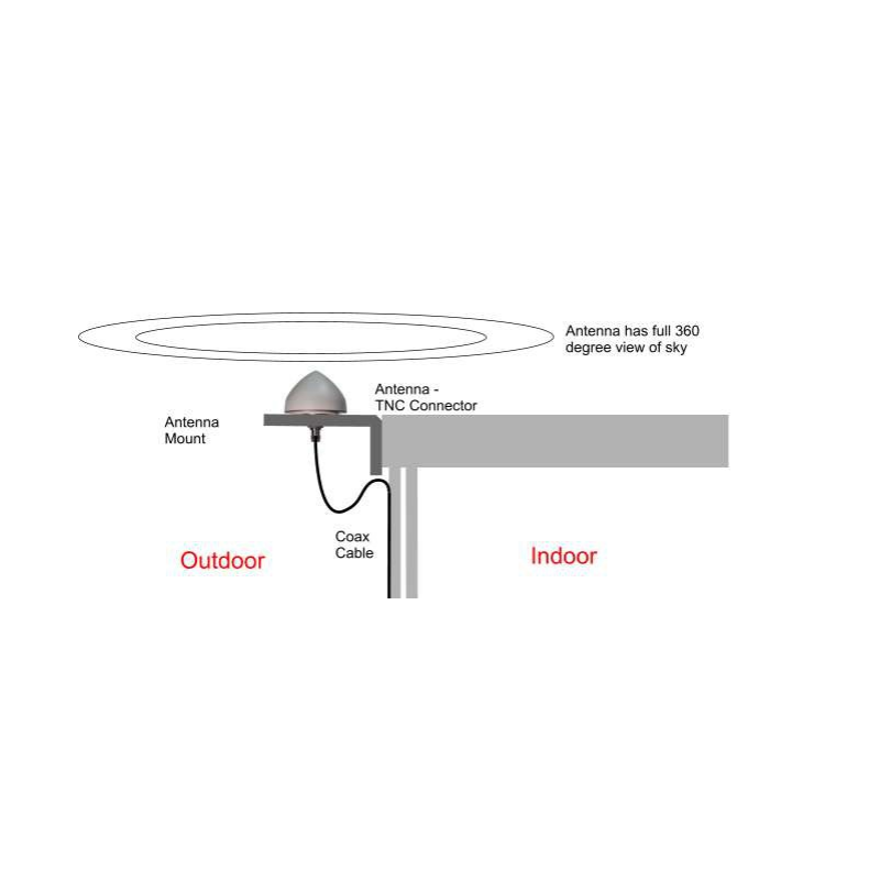 Nøyaktig tid på PCer og servere med GPS-basert atomklokke - Atomklokketid. Kompakt NTP-server