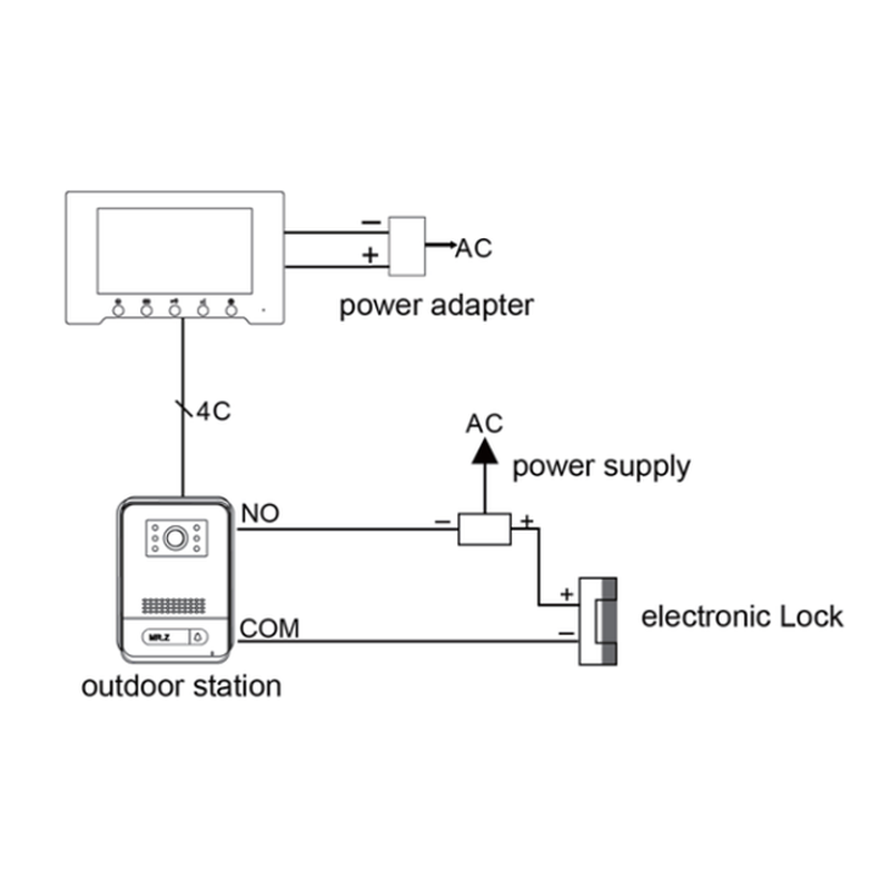 Video Intercom-system. Dørtelefon og tilgangssystem med sprut-tett utendørs enhet, kamera og innendørs berøringsmonitor.