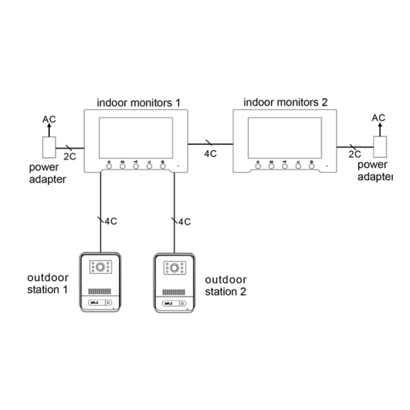 Video Intercom-system. Dørtelefon og tilgangssystem med sprut-tett utendørs enhet, kamera og innendørs berøringsmonitor.