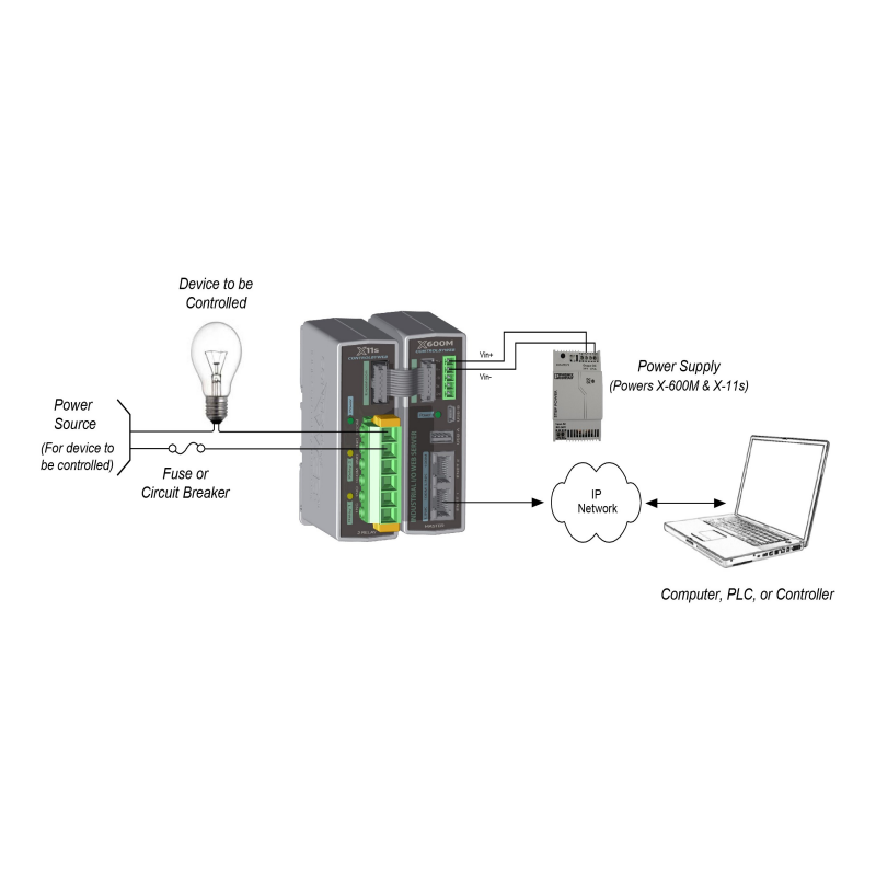 ControlbyWeb Effect Relay Expansion Modul for X-400 eller X-600 Web Controller